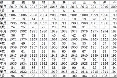 2000年出生|2000年今年多大 2000年出生现在几岁 零零年到2024年多大了